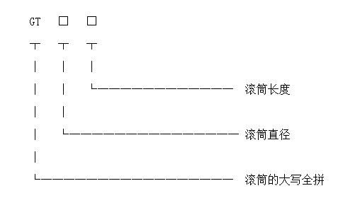 滚筒筛选机型号
