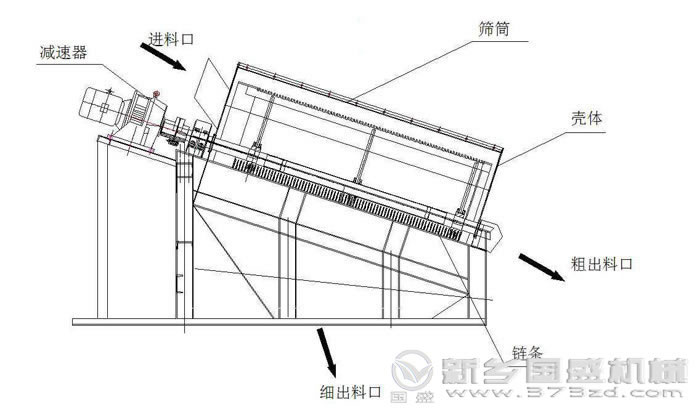滚筒筛选机结构