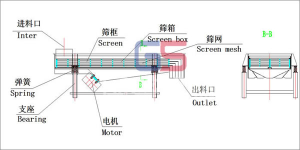 直线式筛选机结构图